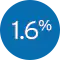 1.6% cash back^